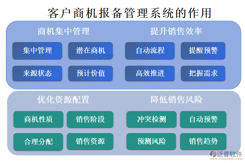 销售效率工具