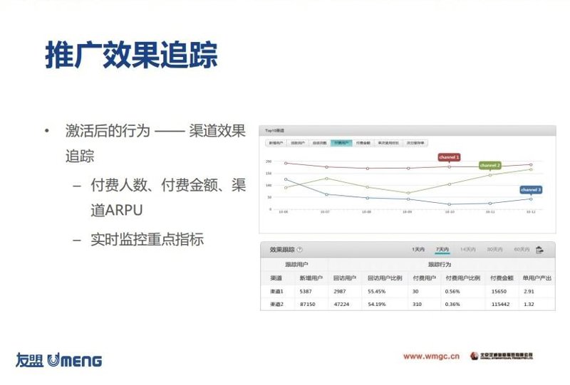 推广效果追踪