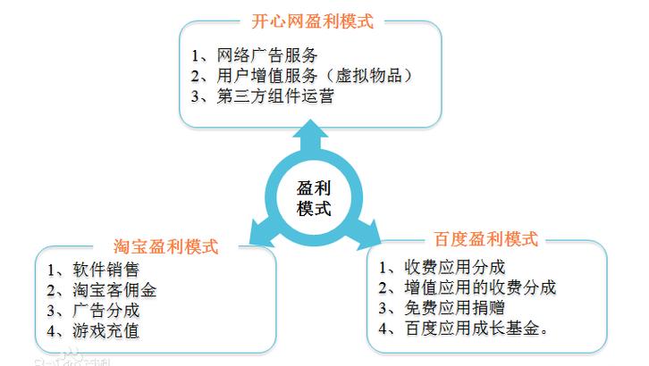 节点营销组件